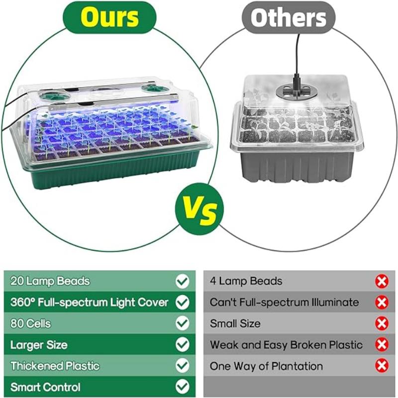 Seed Starter Tray with Grow Li - огляд і ціна Humidity Dome Kit