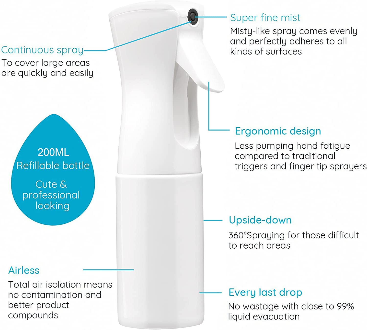200ml Continuous Spray 360° Up - огляд і ціна Misting Bottle Fine